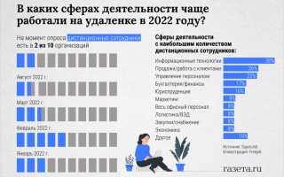 Сколько Зарабатывает Хороший Программист в 2023 году