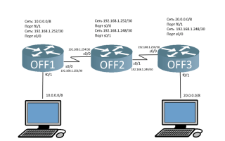 Что Такое Rip Протокол и Как Он Работает