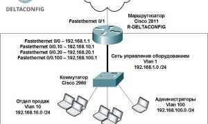 Encapsulation Dot1Q Cisco Что Это и Как Работает