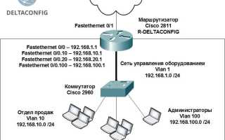 Encapsulation Dot1Q Cisco Что Это и Как Работает