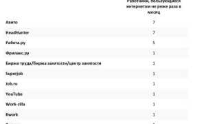 Что Можно Продать Если Нет Денег Для Быстрого Получения Средств