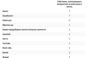 Что Можно Продать Если Нет Денег Для Быстрого Получения Средств