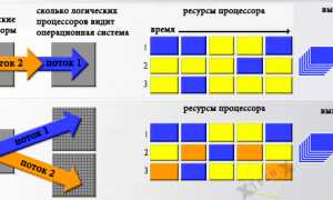 Что Такое Гипер Трейдинг и Как Он Работает