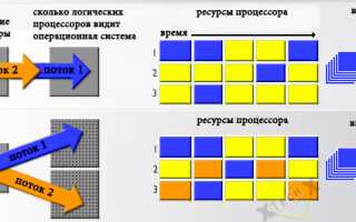Что Такое Гипер Трейдинг и Как Он Работает