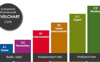 Upper Intermediate Какой Это Уровень В Изучении Языка