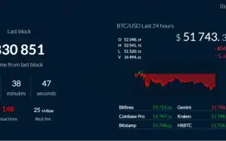 Как Отследить Транзакцию Криптовалюты: Полное Руководство