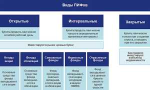 Какие Типы Пиф Бывают и Как Их Выбрать