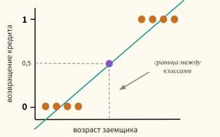 Что Такое Модель Регрессии и Как Она Работает