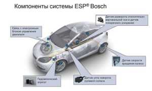 Есп На Авто Что Это И Как Это Работает