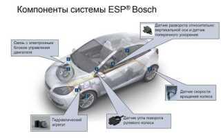 Есп На Авто Что Это И Как Это Работает