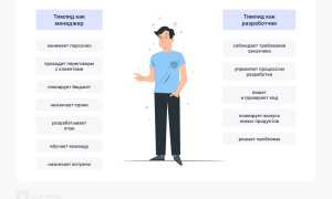 Тимлид: Что Это Такое Простыми Словами и Каковы Его Обязанности