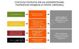 Как Узнать Есть Ли Патент На Изделие В России
