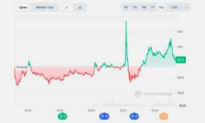На Какой Криптовалюте Лучше Торговать Для Начинающих Инвесторов