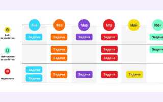 Lean Startup: Что Это и Как Работает