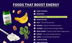 Что Повышает Работоспособность И Энергию В Повседневной Жизни