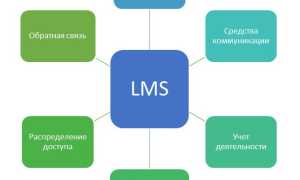 Lms Система Что Это Такое и Как Она Работает