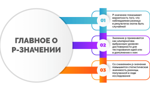 Что Такое Уровень Значимости и Его Применение