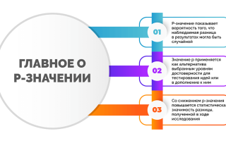 Что Такое Уровень Значимости и Его Применение