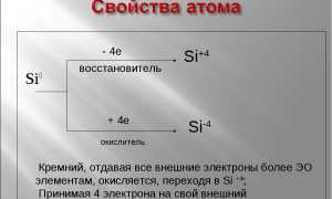 Si Что Это В Химии: Полное Объяснение
