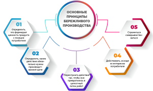 Что Такое Производство Простыми Словами Для Понимания