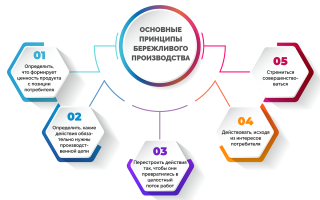 Что Такое Производство Простыми Словами Для Понимания