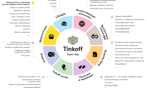 Суперапп: Что Это Такое и Как Он Работает
