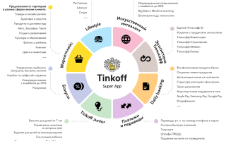 Суперапп: Что Это Такое и Как Он Работает