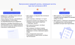 Как Поступить В Вуз Без Егэ Заочно: Полезные Советы