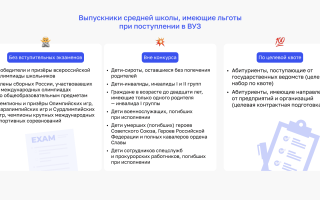 Как Поступить В Вуз Без Егэ Заочно: Полезные Советы