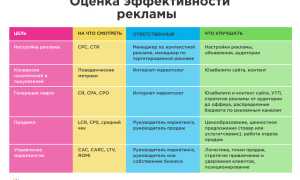 Что Такое Метрики Эффективности в Бизнесе
