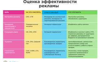 Что Такое Метрики Эффективности в Бизнесе
