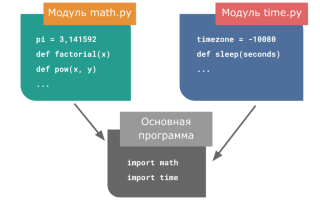 Import Python Что Это и Как Использовать
