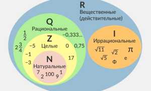 Иррациональное Число: Что Это и Как Оно Используется