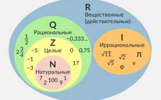 Иррациональное Число: Что Это и Как Оно Используется