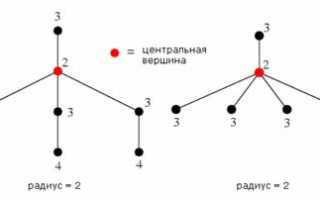 Как Найти Диаметр Дерева Граф Правильно и Быстро