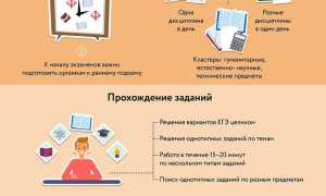 Как Успешно Сдать Егэ и Подготовиться К Экзаменам