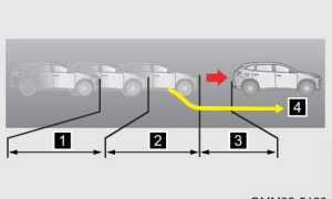 Система Aeb В Автомобиле: Что Это И Как Работает