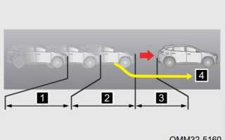 Система Aeb В Автомобиле: Что Это И Как Работает
