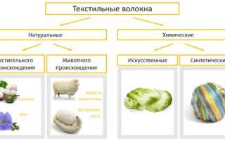 Волокно животного происхождения — Animal fiber
