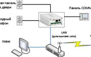 Как Подключить Домофон К Умному Дому Правильно И Удобно