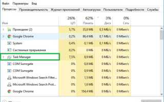 Что Такое Taskmgr Exe В Диспетчере Задач: Полное Объяснение
