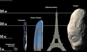 Что Будет Если Апофис Упадет На Землю: Возможные Последствия