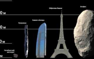 Что Будет Если Апофис Упадет На Землю: Возможные Последствия