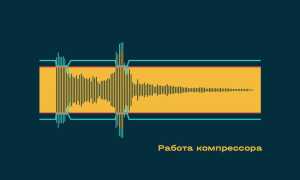 Как Работает Компрессор В Музыке: Принципы и Применение