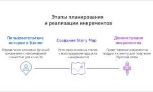 Что Такое Инкремент В Методологии Скрам И Как Он Применяется